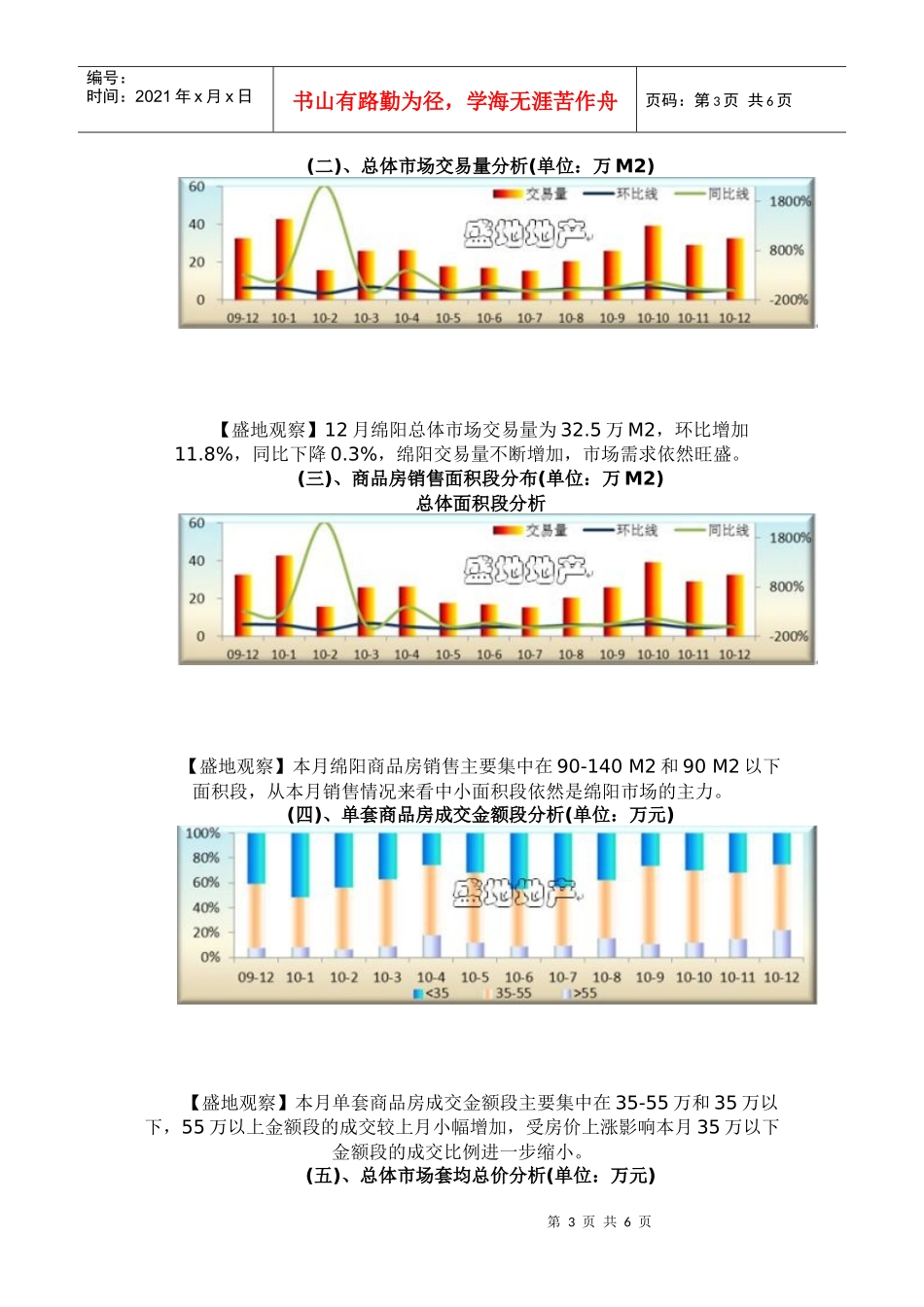 盛地地产 XXXX年十二月绵阳房产市场分析_第3页