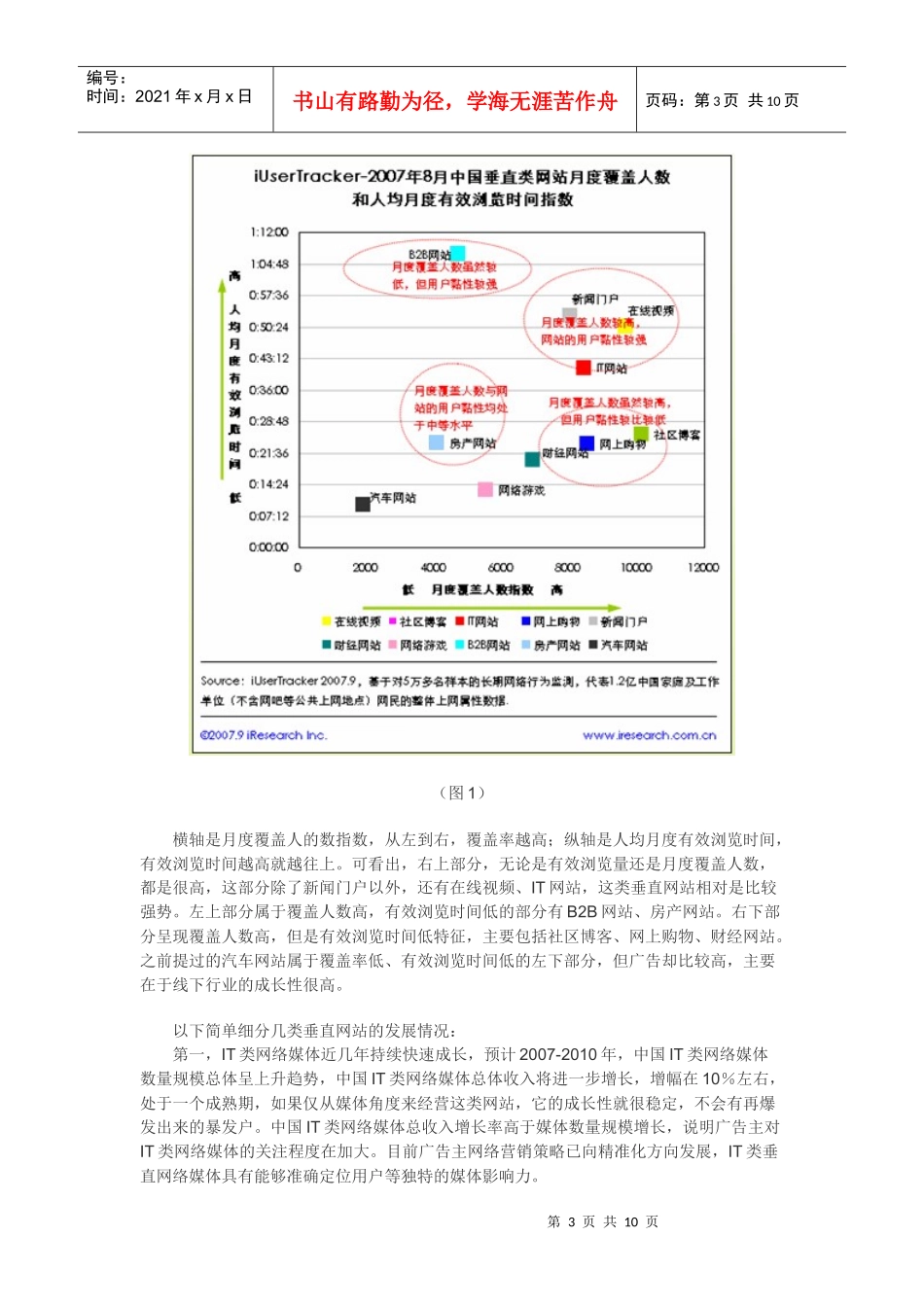 漫谈垂直网站成广告新宠_第3页