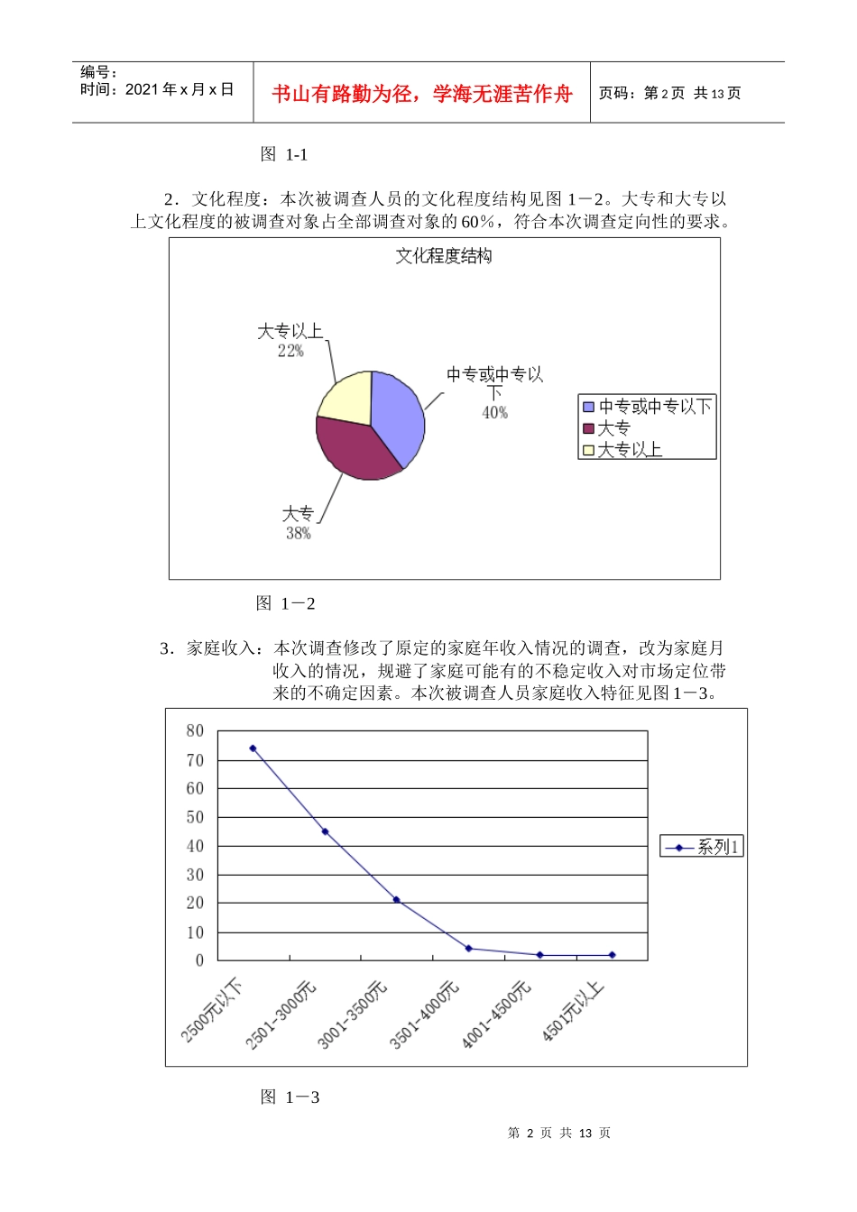 某小区前期广告投放市场效果评估报告_第2页
