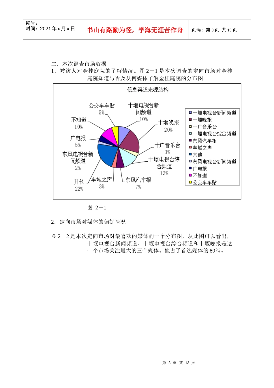 某小区前期广告投放市场效果评估报告_第3页