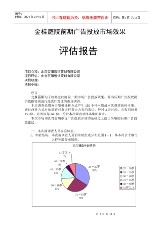 某小区前期广告投放市场效果评估报告