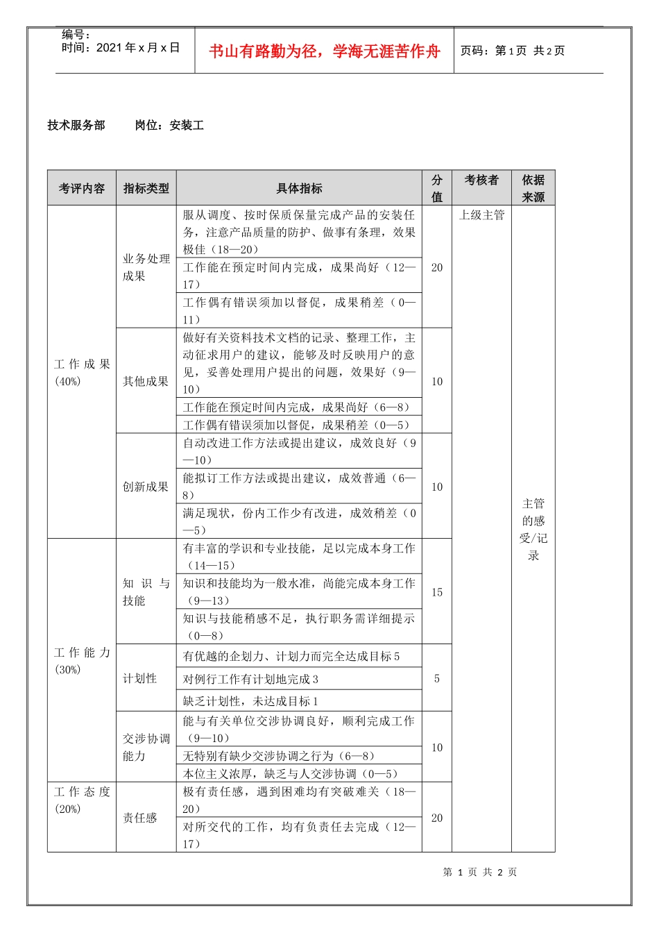 技术服务部安装工（年度考核）表_第1页