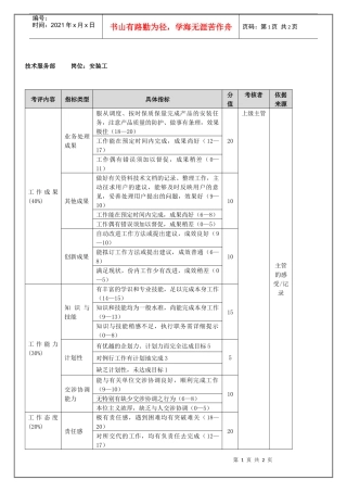 技术服务部安装工（年度考核）表