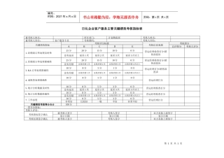 日化企业客户服务主管关键绩效考核指标表
