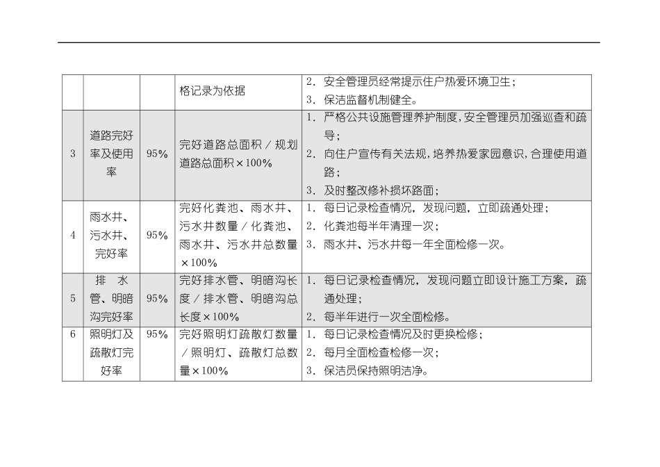 日常物业管理服务工作内容和标doc15(1)_第2页