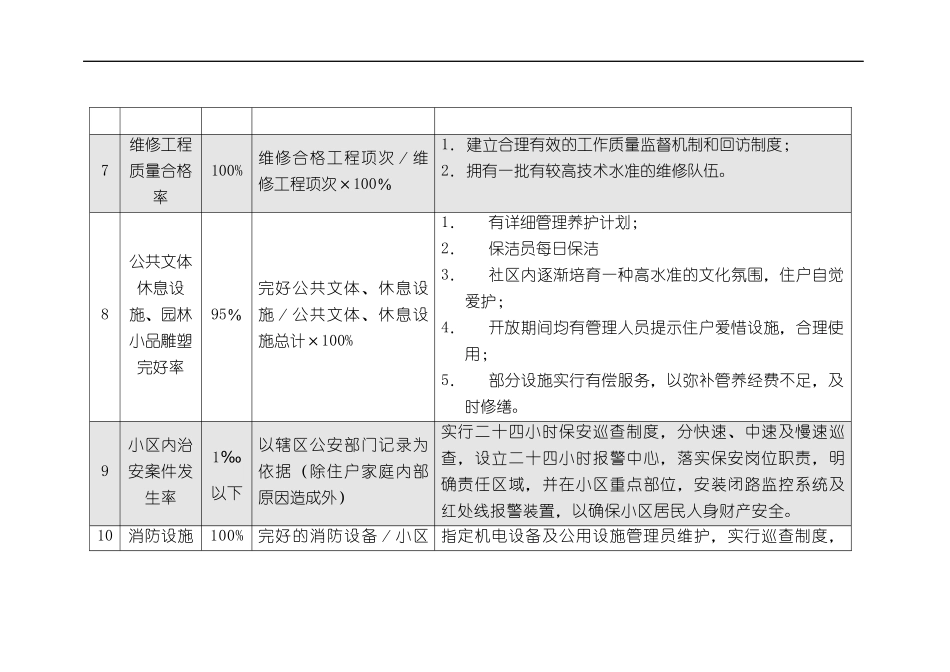 日常物业管理服务工作内容和标doc15(1)_第3页