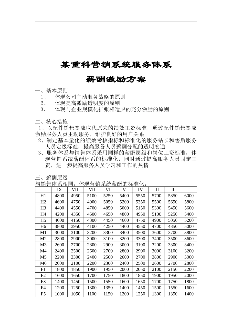 某重科营销系统服务体系薪酬激励方案_第1页