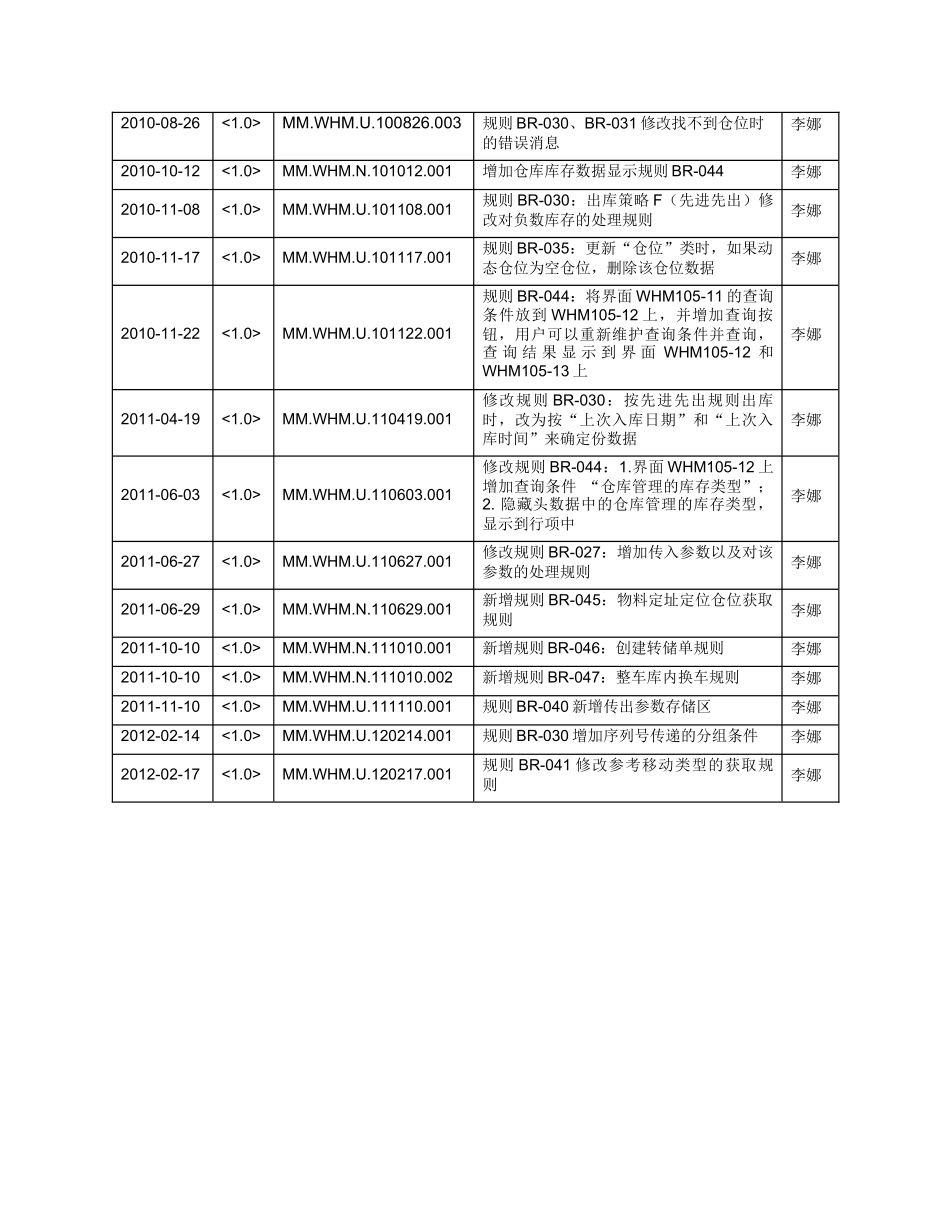ERP-REQ-BR-WHM仓库管理业务规则_第3页