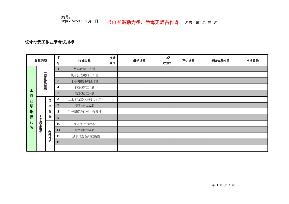 紧水滩电厂设备技术部统计专责工作业绩考核指标_第1页