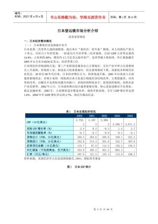 日本望远镜市场分析介绍