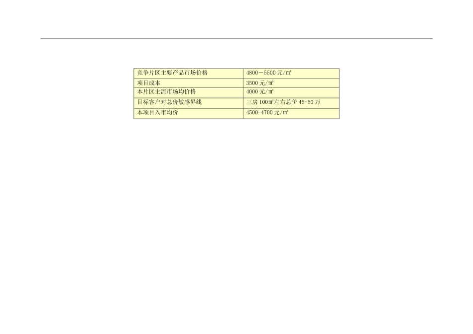 楼盘定价原则与方法模板(DOC71页)_第3页
