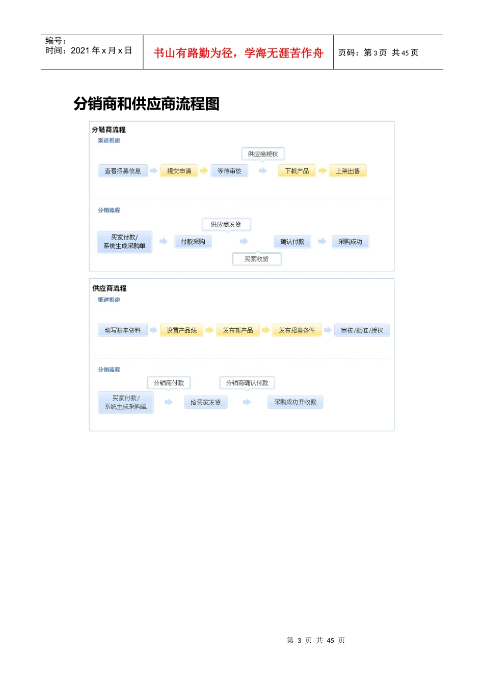 淘宝分销平台使用手册_第3页