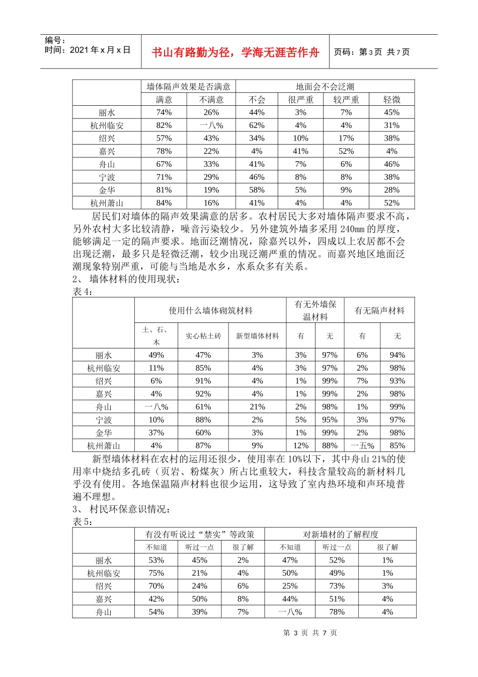 浙江省农村新型墙体材料使用现状调查和分析_第3页
