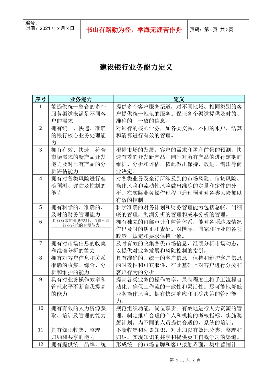 某银行业务能力定义_第1页