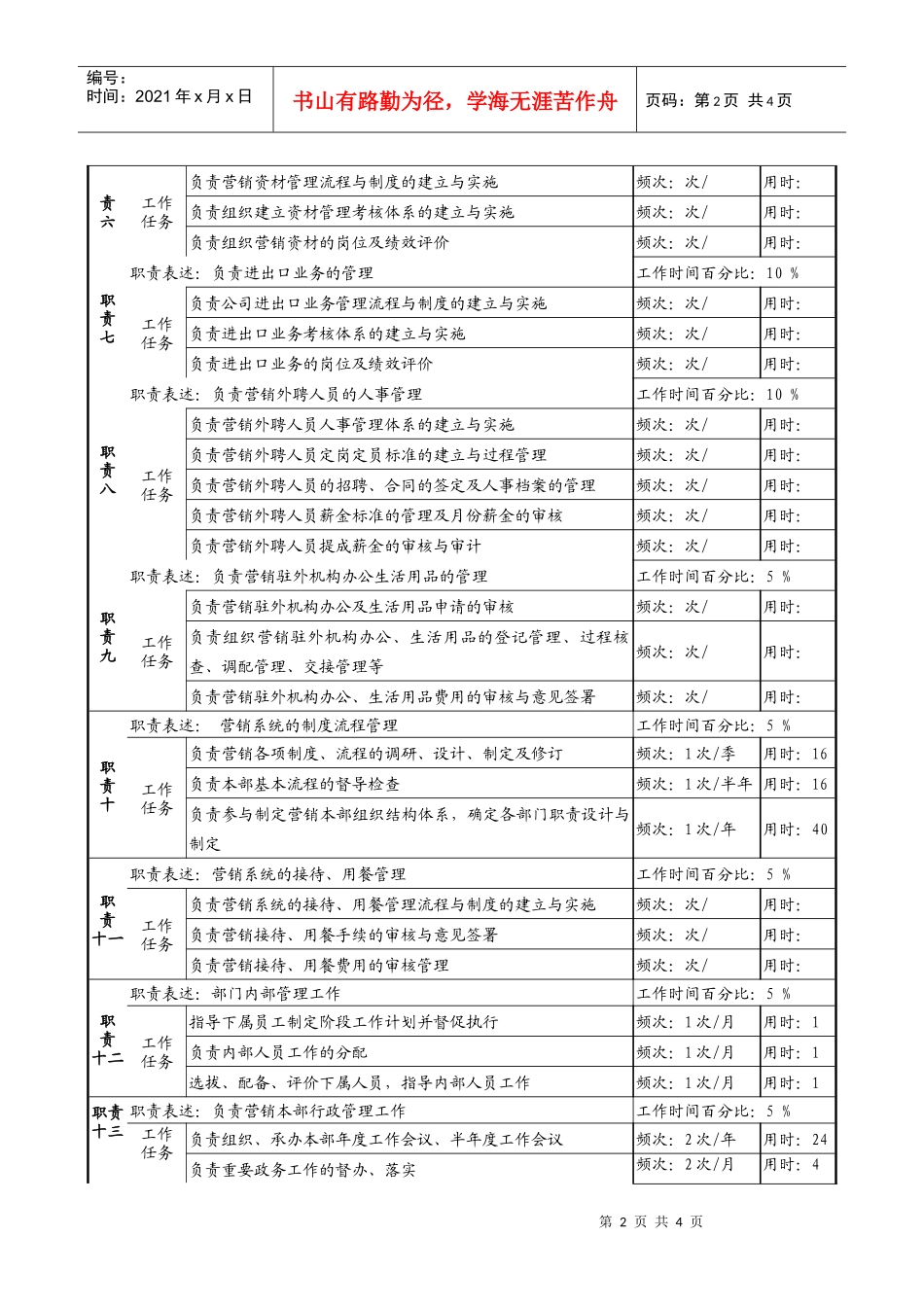 某啤酒企业营销服务部部长岗岗位说明书_第2页