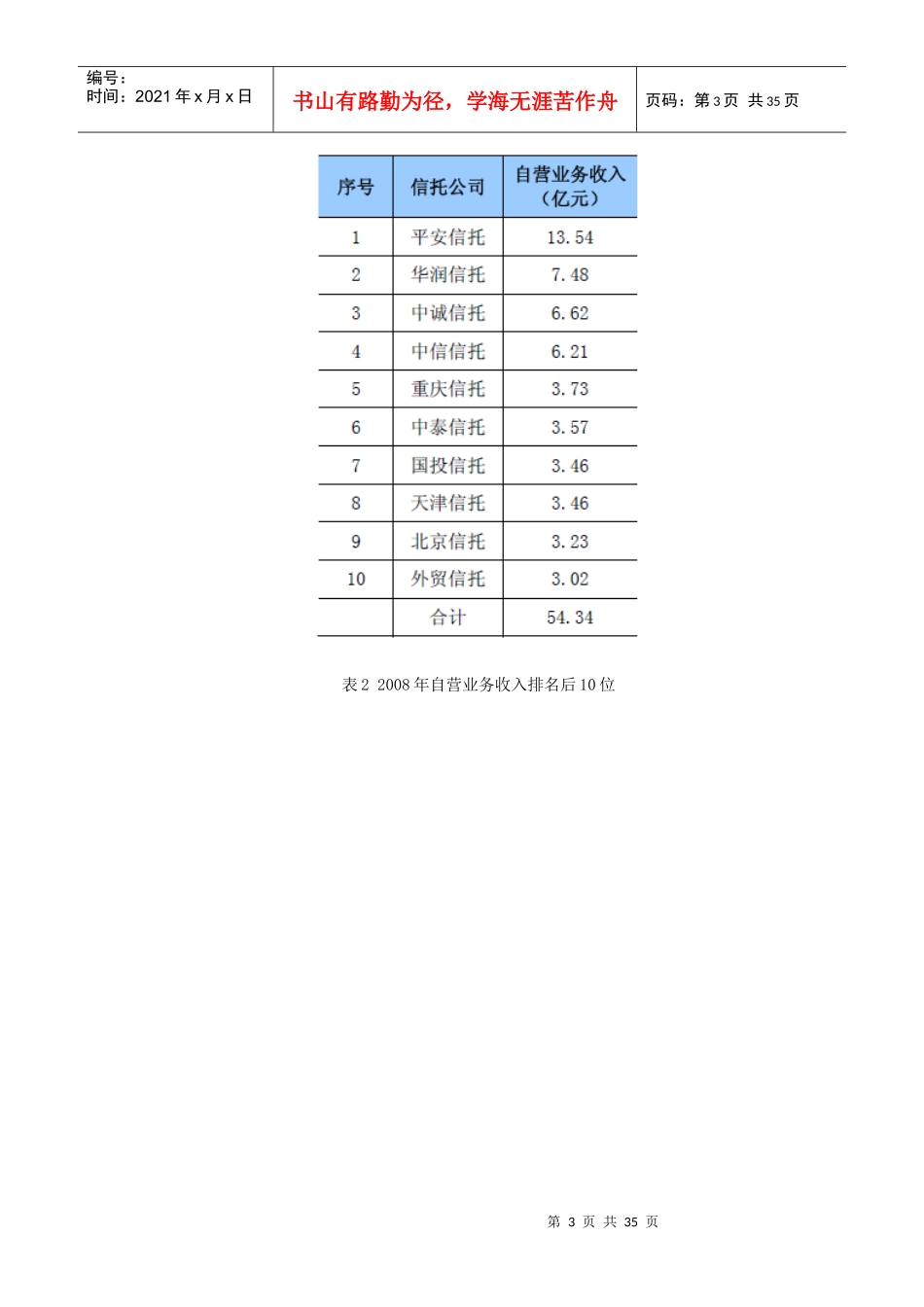 自营业务的盈利模式研究_第3页