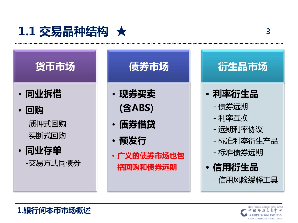 银行间本币市场业务知识与交易策略(PDF98页)_第3页