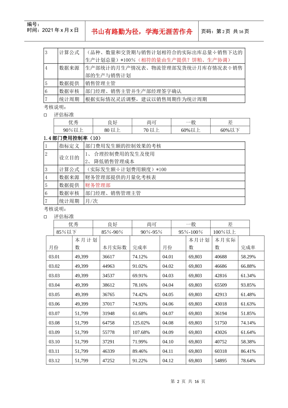 饼粕销售部考核050511_第2页