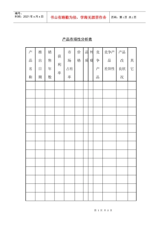 某销售公司产品市场性分析表