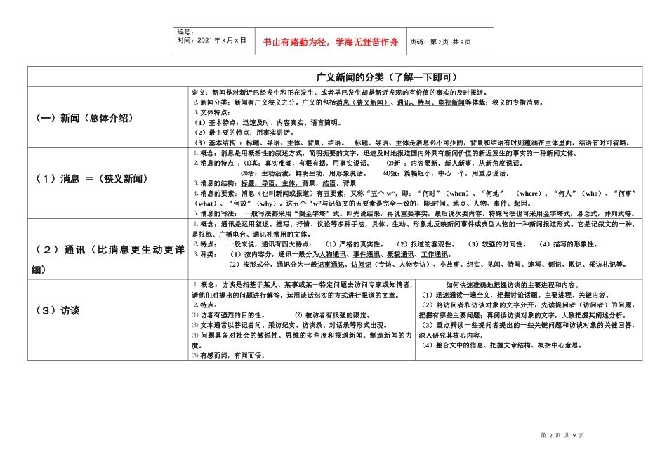 粤教版新闻阅读知识一览表_第2页