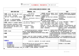 粤教版新闻阅读知识一览表