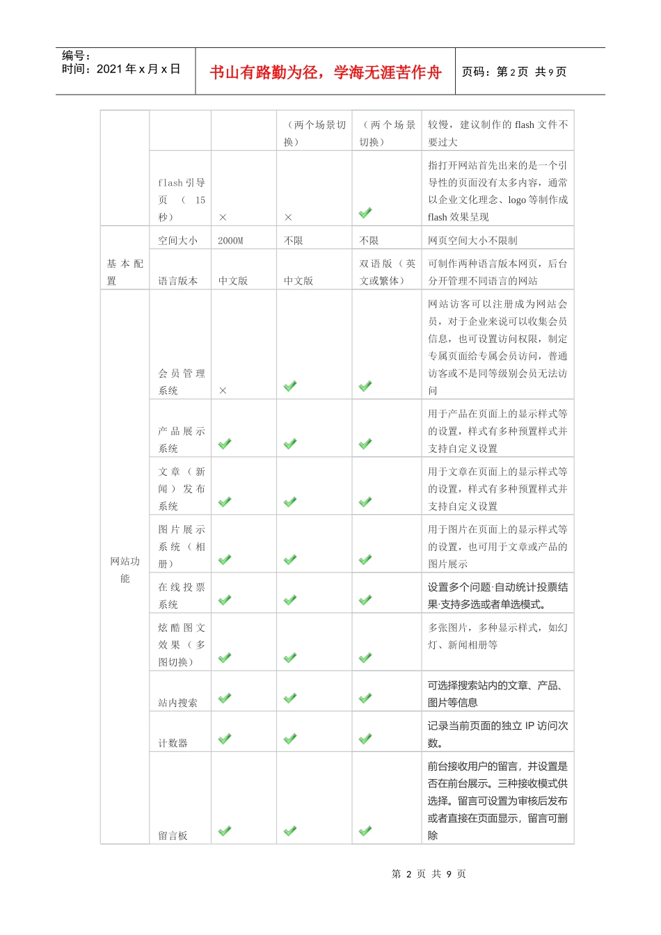 网站建设服务介绍_第2页