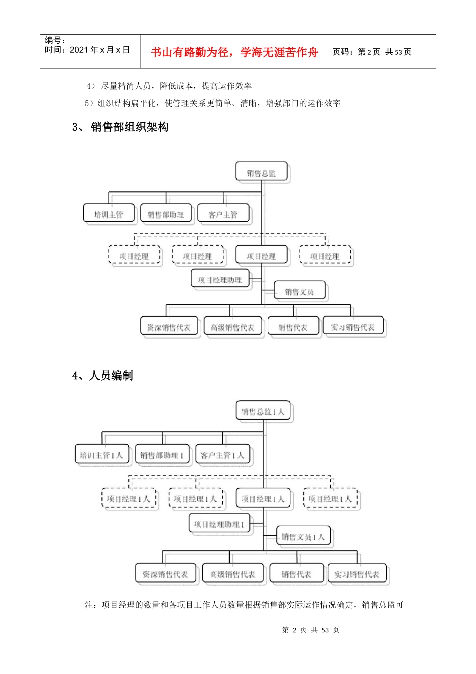 某某地产销售部制度_第2页