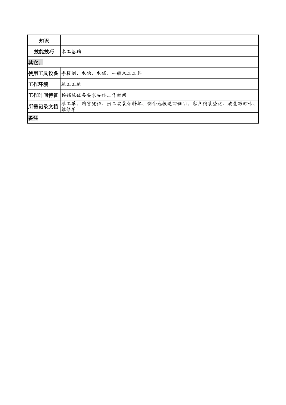 材料行业-售后服务部-安装组辅安装岗位说明书_第2页