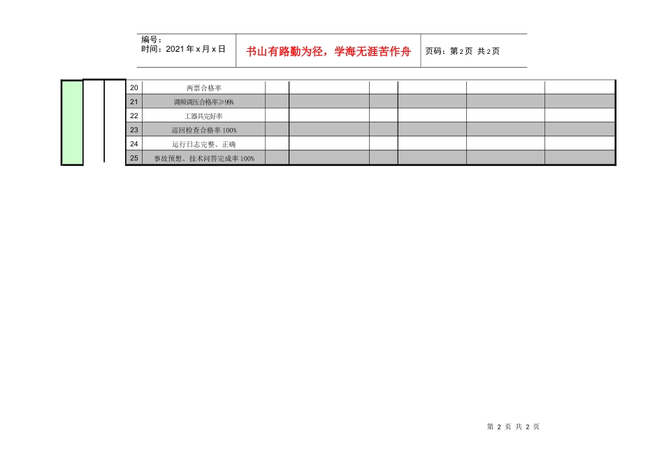 紧水滩电厂运行部运行值长工作业绩考核指标_第2页