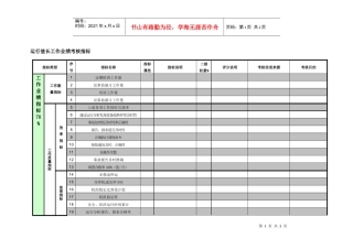 紧水滩电厂运行部运行值长工作业绩考核指标