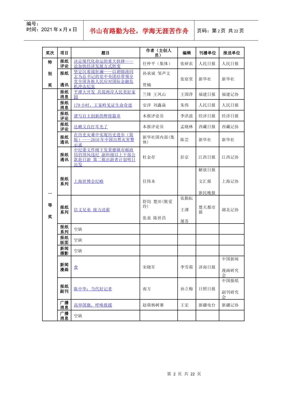 第二十一届中国新闻奖评选结果目录_第2页