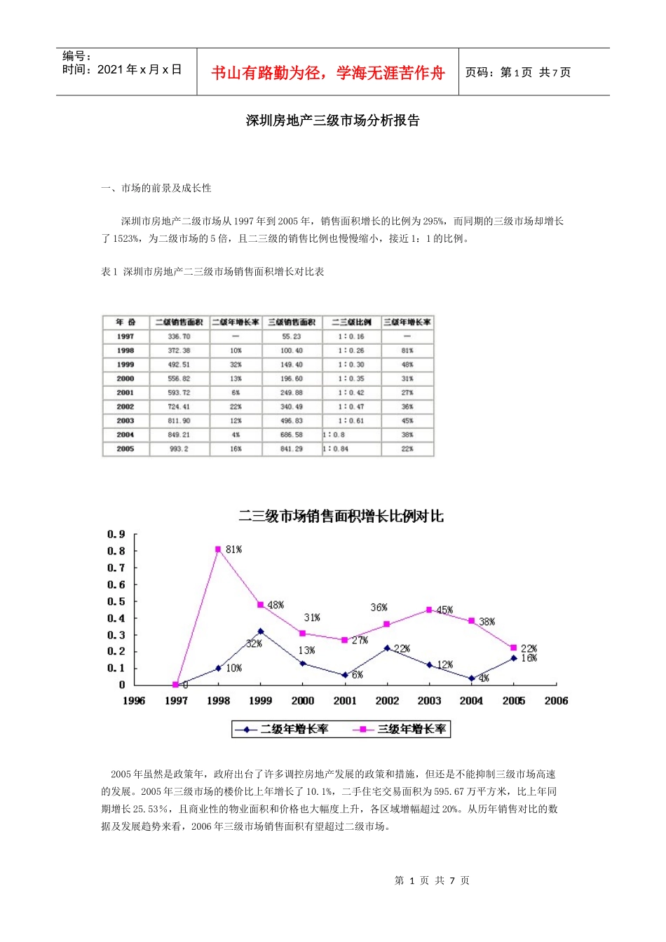 深圳房地产市场分析报告_第1页