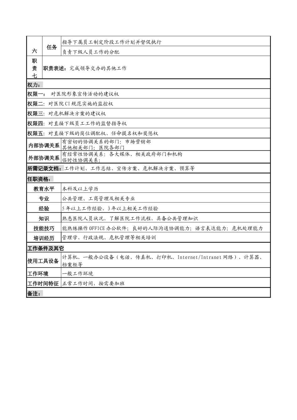 湖北新华医院党政办公室公关文化副主任岗位说明书_第2页