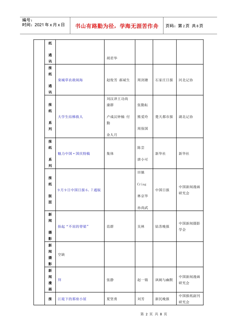 第二十届中国新闻奖评选结果目录_第2页