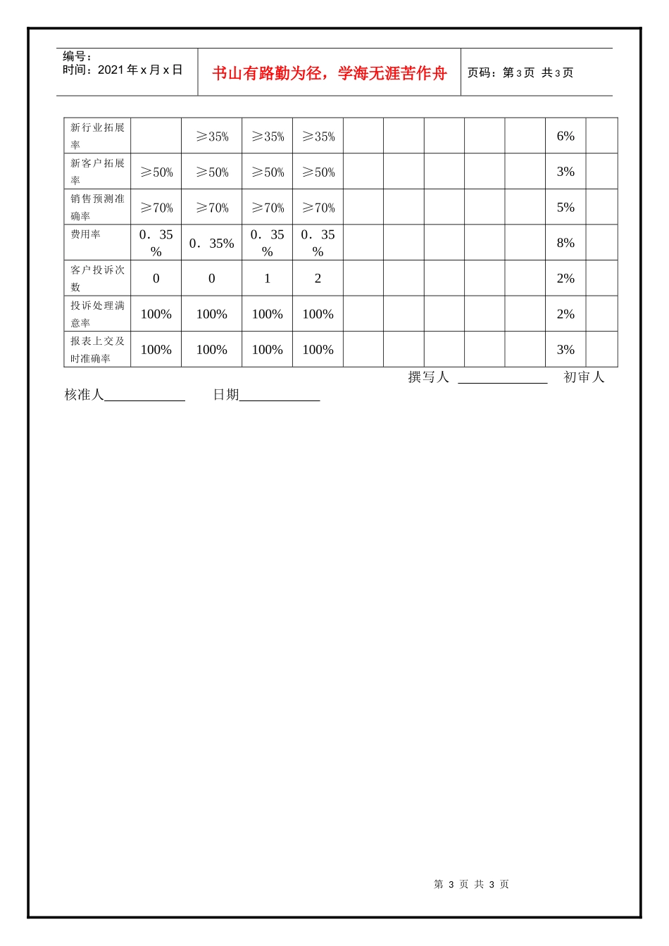 营销总部经理工作分析_第3页