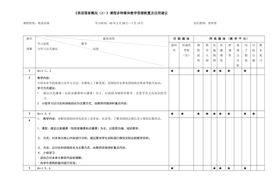 《英语国家概况（2）》课程多种媒体教学资源配置及应用建议_第1页
