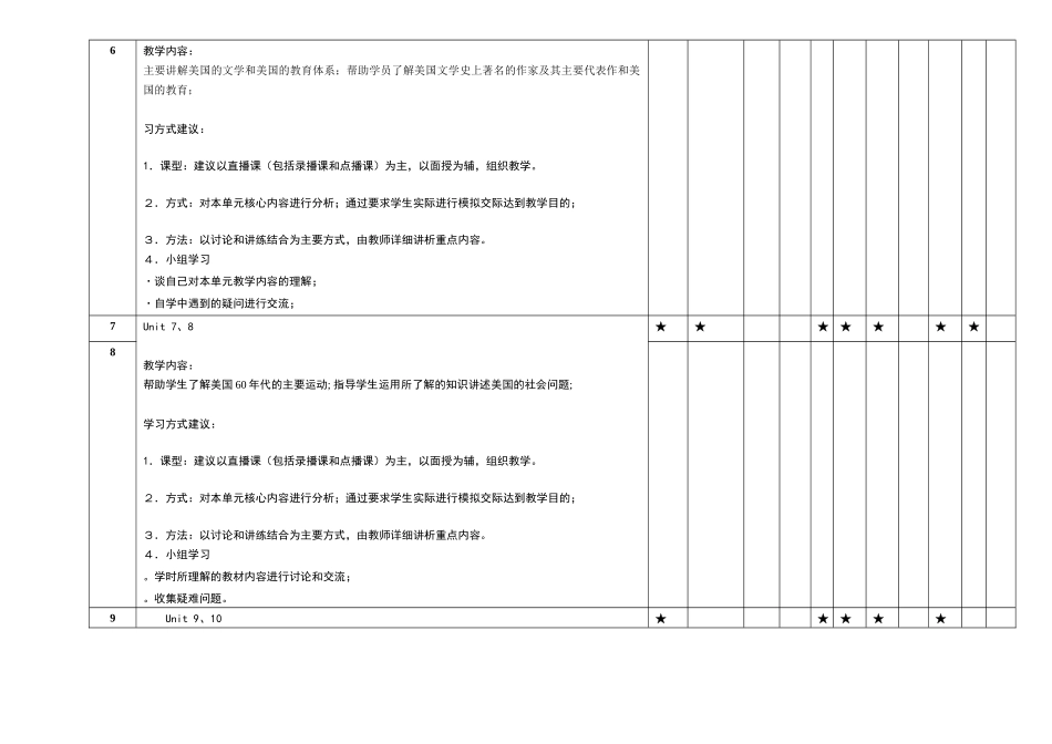 《英语国家概况（2）》课程多种媒体教学资源配置及应用建议_第2页