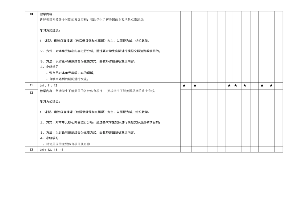 《英语国家概况（2）》课程多种媒体教学资源配置及应用建议_第3页