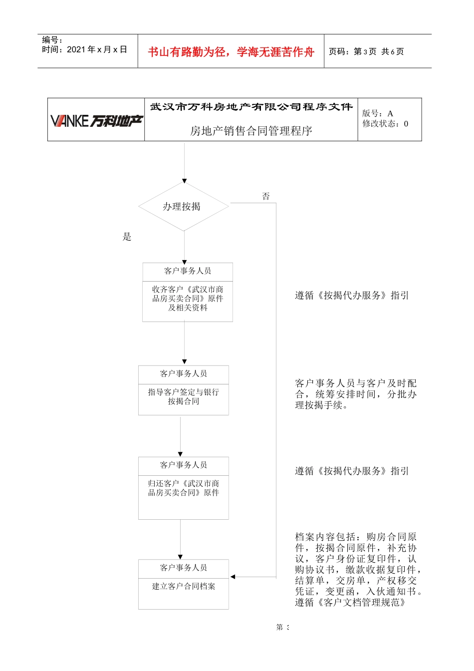 房产销售合同管理程序_第3页