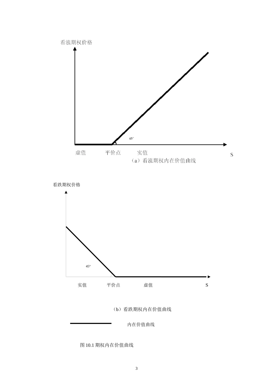 第十章 期权价格概述_第3页