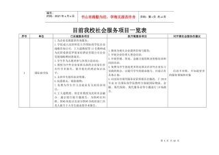目前我校社会服务项目一览表