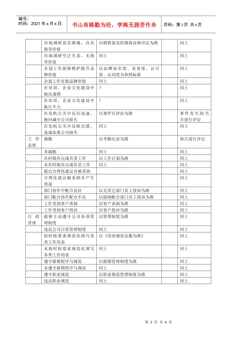 西北销售分部员工考核制度_第3页