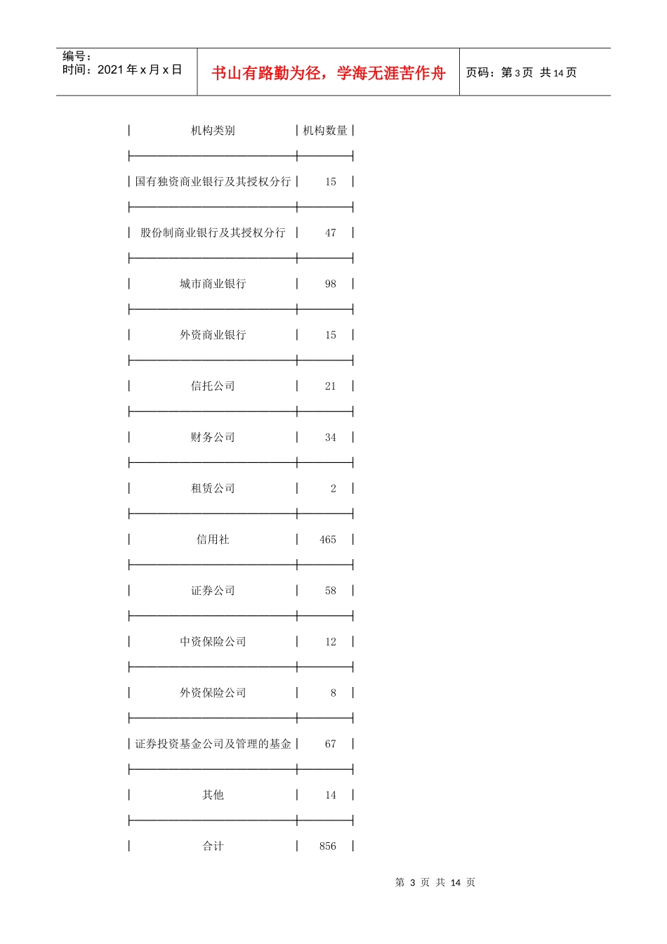 某市场银行间债券市场的SCP分析_第3页
