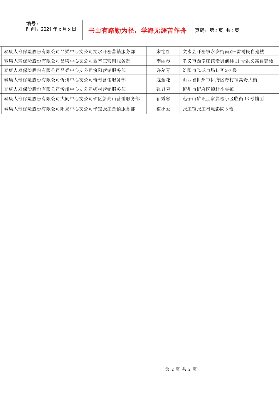 核准设立营销服务部明细表_第2页