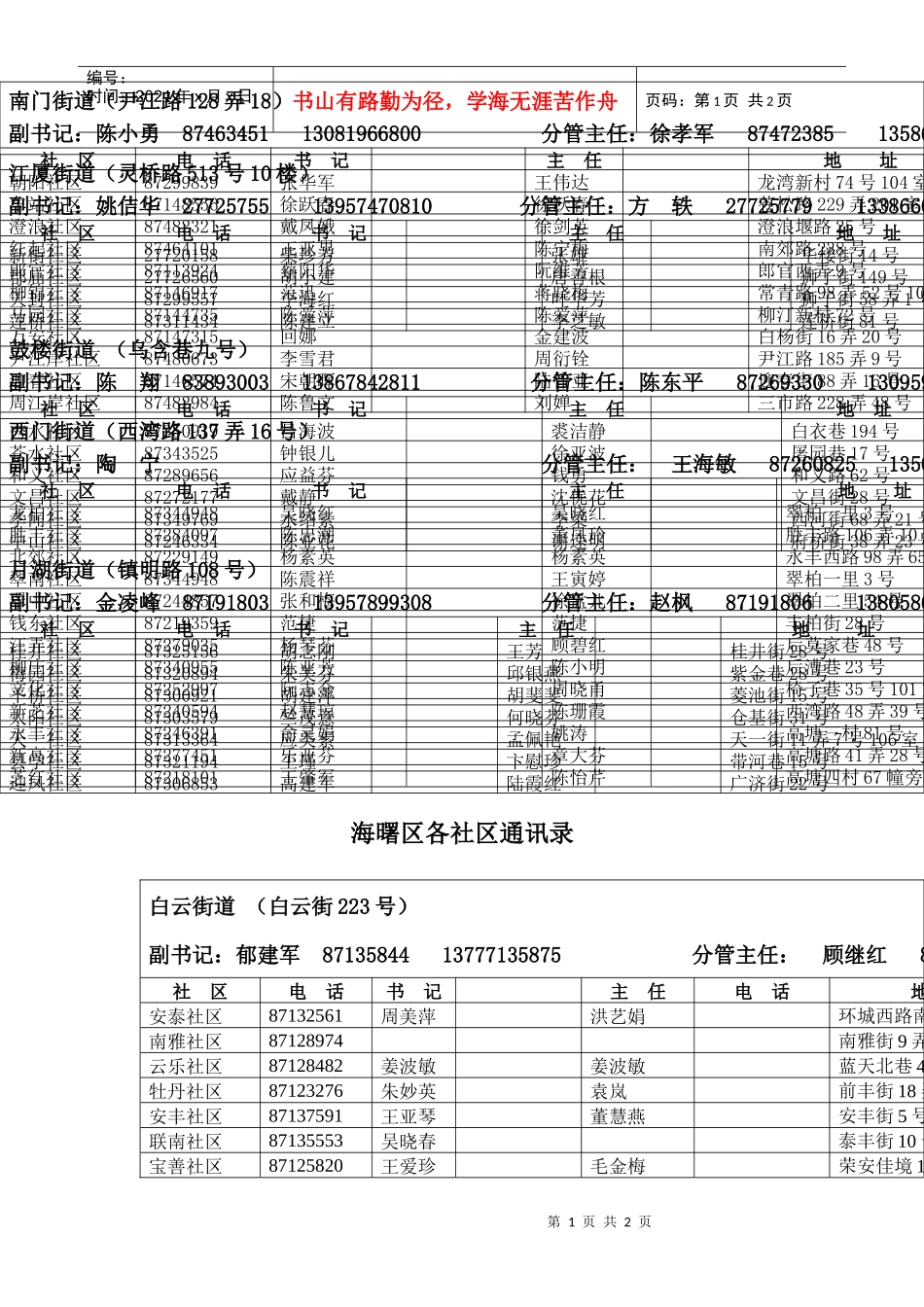 海曙区街道、社区联系方式-中国宁波网-华东重要新闻门户网_第1页