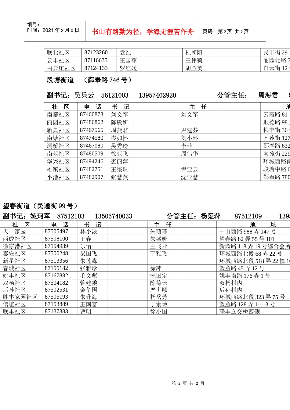 海曙区街道、社区联系方式-中国宁波网-华东重要新闻门户网_第2页