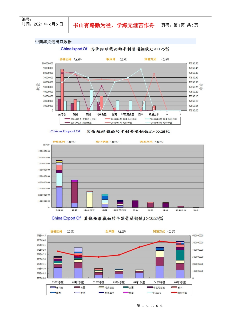 我国海关进出口数据_第1页