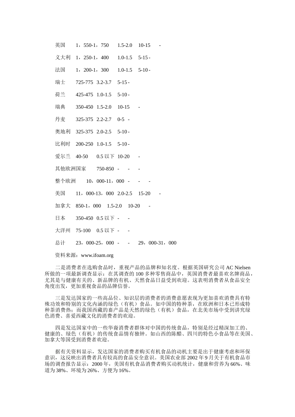 绿色食品企业国际市场营销策略分析_第2页
