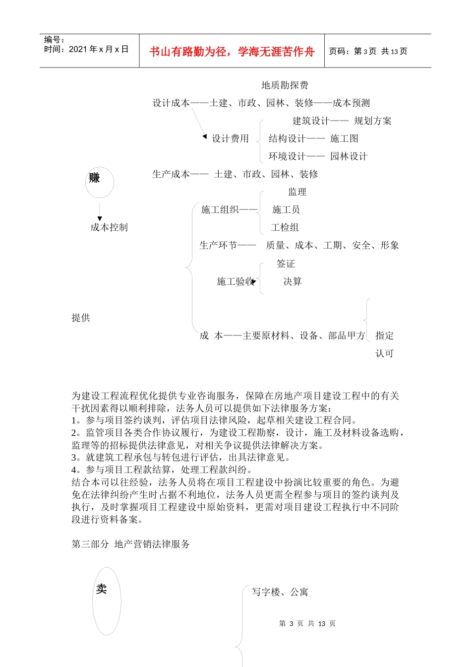 房地产开发过程中法律服务要点_第3页