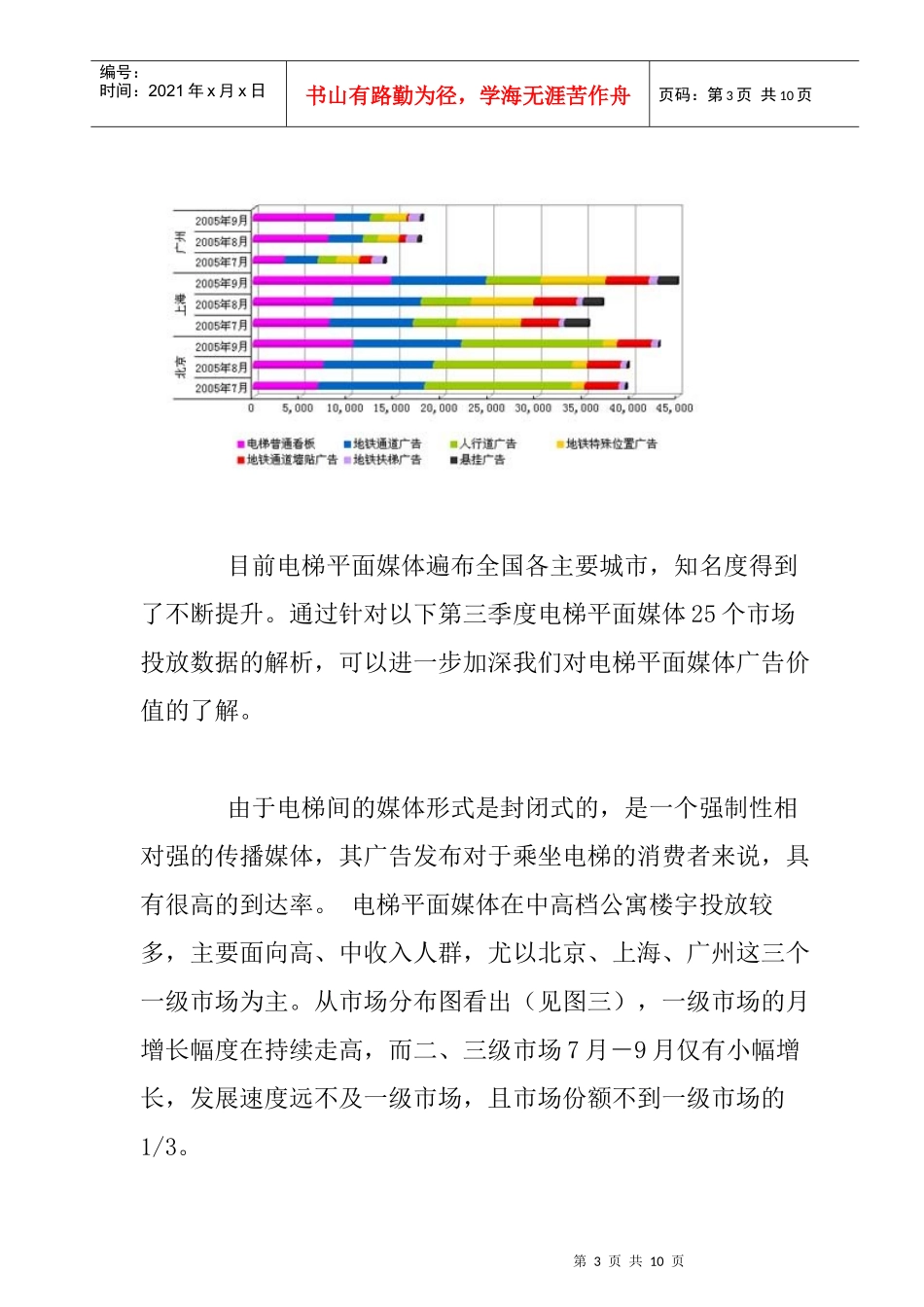 电梯平面媒体广告发展现状分析_第3页